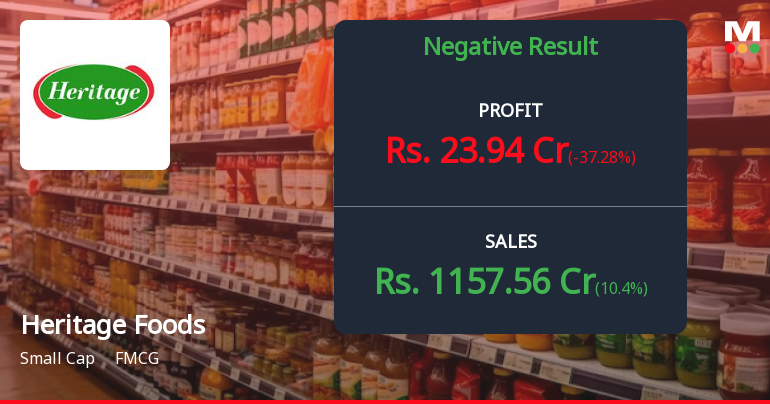 Heritage Foods Q4 FY26: Margin Compression and Profit Decline Cloud Growth Story