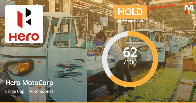 Hero MotoCorp Ltd. is Rated Hold