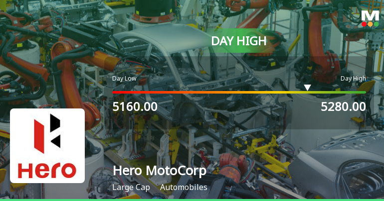 Hero MotoCorp Ltd. Rallies 3.17% and Approaches 50 DMA Resistance — A Key Technical Test Ahead