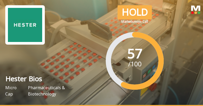 Hester Biosciences Ltd Upgraded to Hold on Technical Improvements and Steady Financials