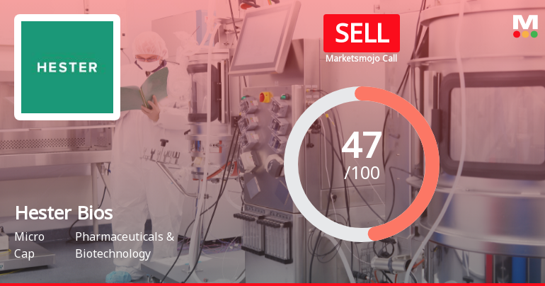 Hester Biosciences Ltd Downgraded to Sell Amid Mixed Financial and Technical Signals