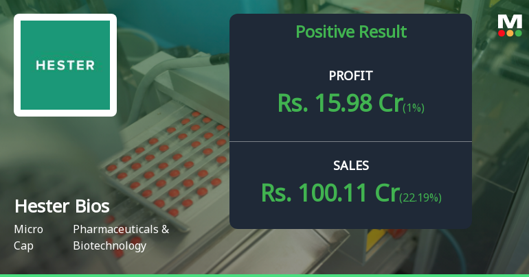 Hester Biosciences Q4 FY26: Profit Surge Masks Valuation Concerns