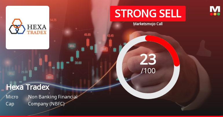 Hexa Tradex Ltd is Rated Strong Sell