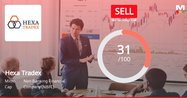 Hexa Tradex Ltd is Rated Sell