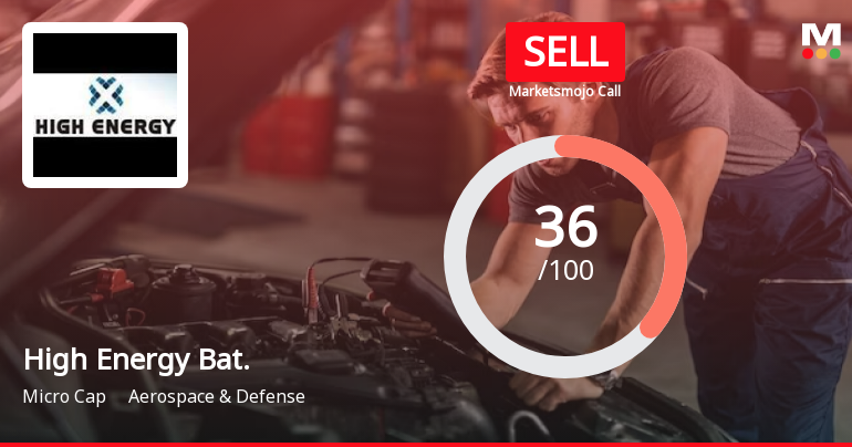 High Energy Batteries (India) Ltd is Rated Sell