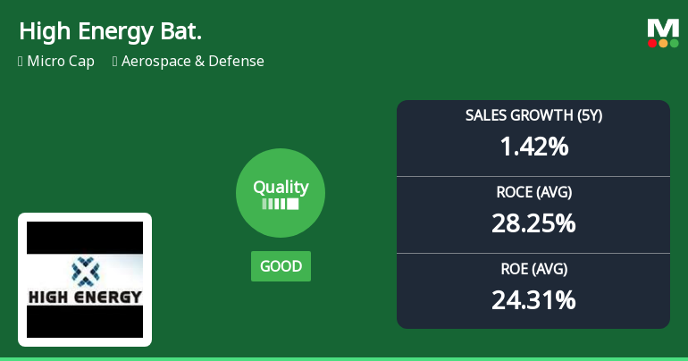 High Energy Batteries (India) Ltd Quality Upgrade Signals Improved Business Fundamentals