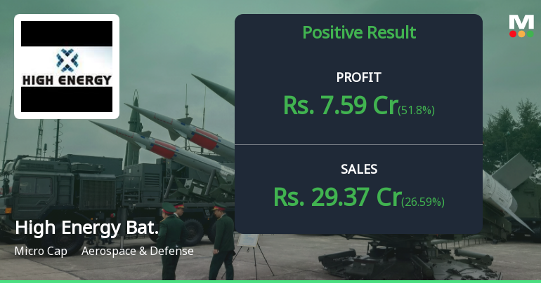 High Energy Batteries Q4 FY26: Defence Battery Maker Posts Strong Quarter Despite Annual Margin Erosion