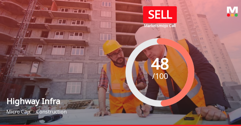 Highway Infrastructure Ltd is Rated Sell