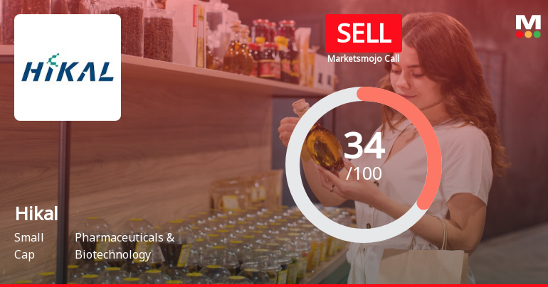 Hikal Ltd is Rated Sell by MarketsMOJO