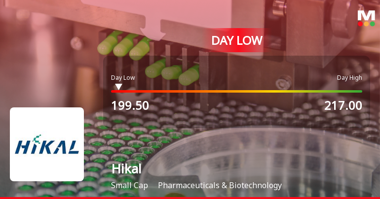 Hikal Ltd Hits Intraday Low Amid Price Pressure on 29 May 2026