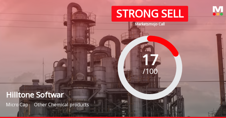 Hilltone Software & Gases Ltd is Rated Strong Sell