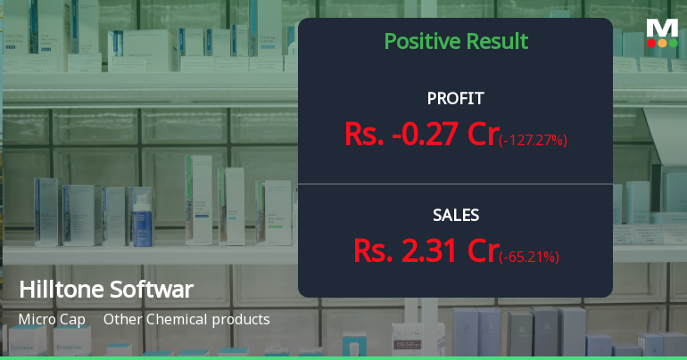 Hilltone Software & Gases Q4 FY26: Losses Deepen Amid Revenue Volatility