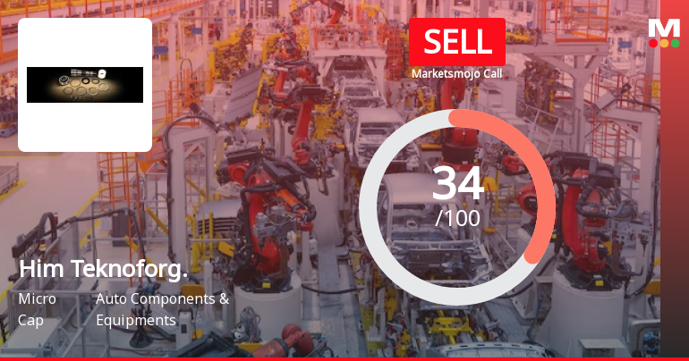 Him Teknoforge Ltd is Rated Sell by MarketsMOJO
