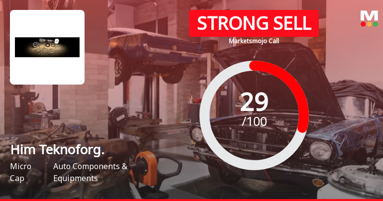 Him Teknoforge Ltd Downgraded to Strong Sell Amid Technical Weakness and Financial Concerns