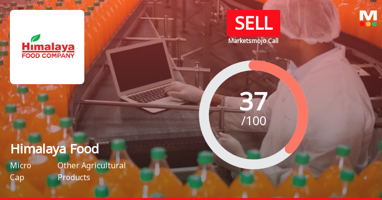 Himalaya Food International Ltd is Rated Sell