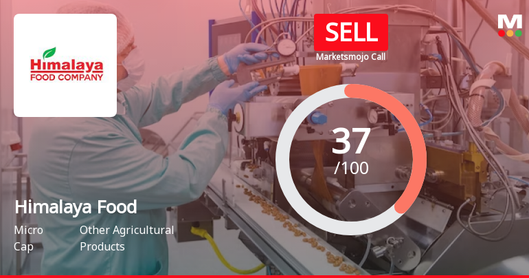 Himalaya Food International Ltd is Rated Sell