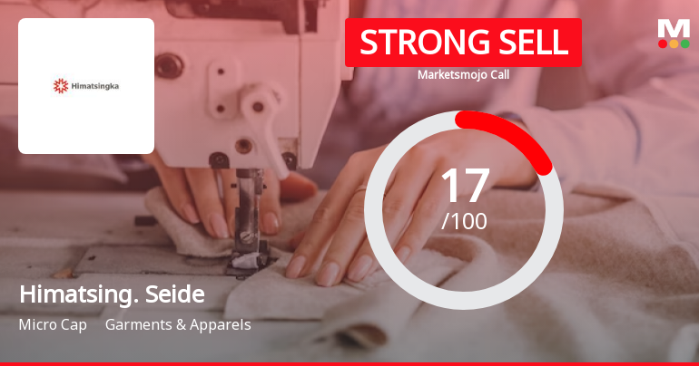 Himatsingka Seide Ltd is Rated Strong Sell