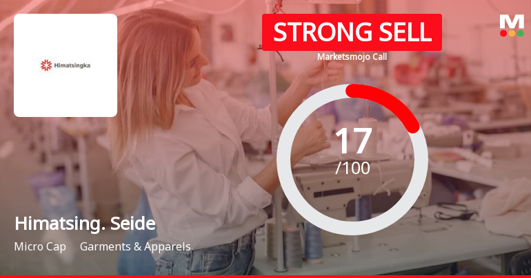 Himatsingka Seide Ltd is Rated Strong Sell