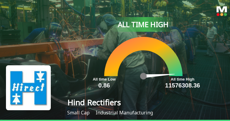 Strong Momentum Meets Stretched Valuations as Hind Rectifiers Ltd Reaches All-Time High