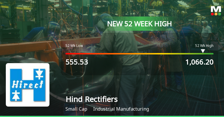 Broad-Based Technical Strength Lifts Hind Rectifiers Ltd to 52-Week High of Rs 1066.2