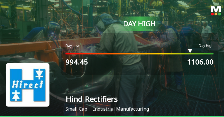 Hind Rectifiers Ltd Surges 8.77% to Day's High of Rs 1098.25 — Outperforms Sector by 7.88 Percentage Points