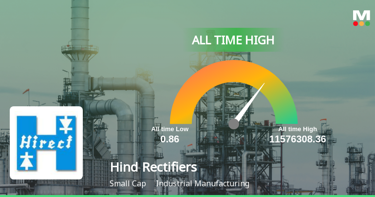 Strong Momentum Meets Stretched Valuations as Hind Rectifiers Ltd Reaches All-Time High