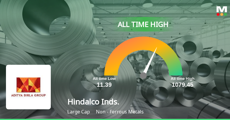 Hindalco Industries Ltd Hits All-Time High of Rs 1,080.55 as Momentum Builds Across Timeframes