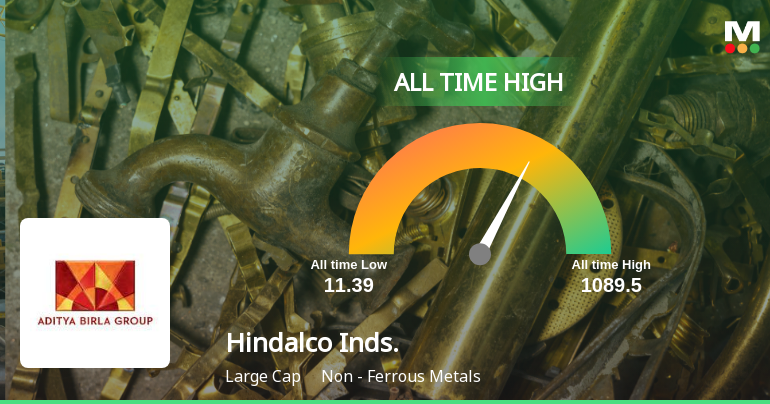 Hindalco Industries Ltd Hits All-Time High of Rs 1089.5 as Momentum Builds Across Timeframes