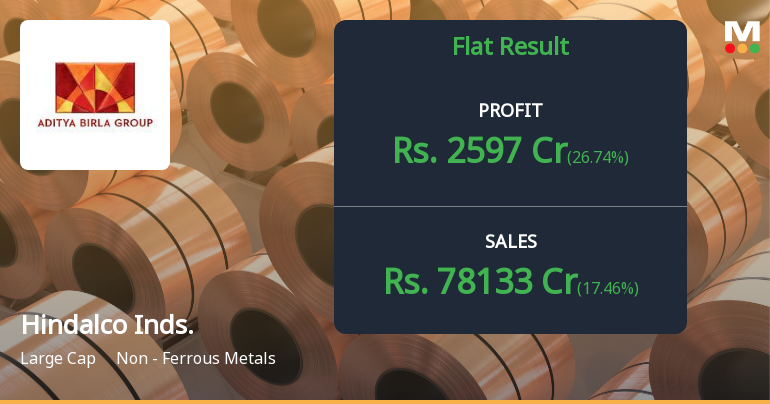 Hindalco Industries Q4 FY26: Strong Revenue Growth Masks Profit Decline Amid Margin Pressures