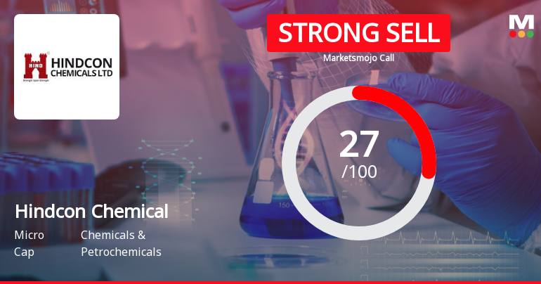 Hindcon Chemicals Ltd is Rated Strong Sell