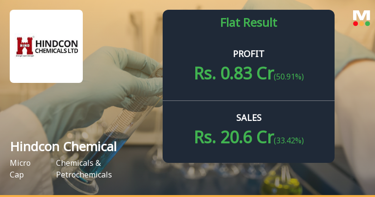 Hindcon Chemicals Q4 FY26: Strong Quarter Masks Deeper Concerns