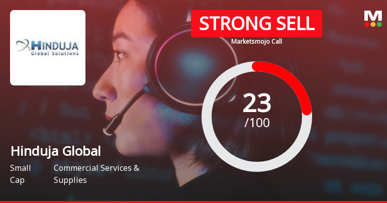 Hinduja Global Solutions Ltd is Rated Strong Sell