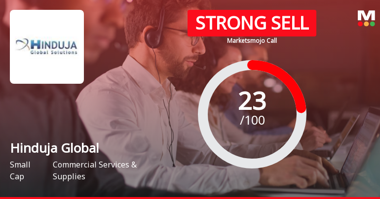 Hinduja Global Solutions Ltd is Rated Strong Sell