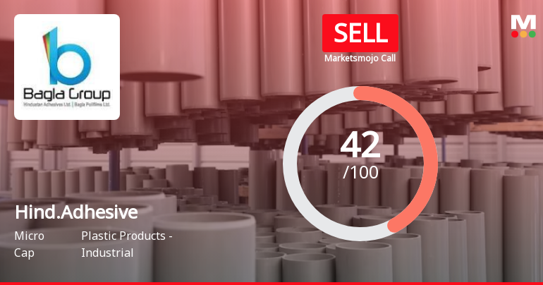 Hindustan Adhesives Ltd is Rated Sell