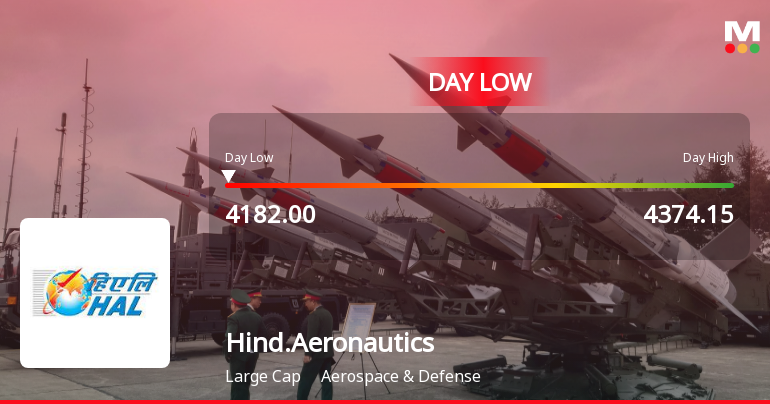 Hindustan Aeronautics Ltd Hits Intraday Low Amid Price Pressure on 18 May 2026