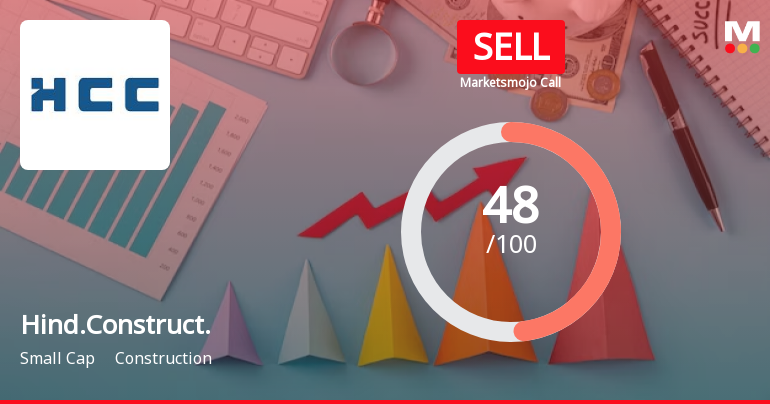 Hindustan Construction Company Ltd is Rated Sell