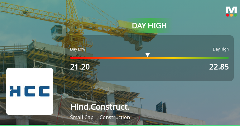 Hindustan Construction Company Ltd Surges 8.39% to Day's High of Rs 22.85 — Outperforms Sector by 7.49 Percentage Points