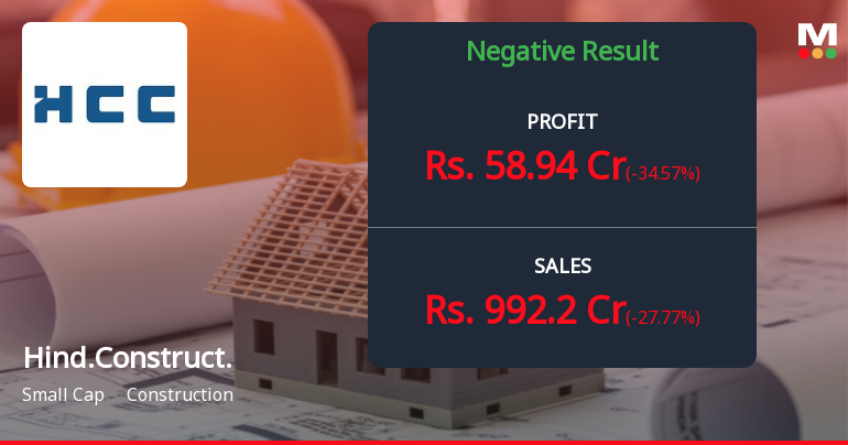 HCC Q4 FY26: Profitability Rebounds but Revenue Challenges Persist
