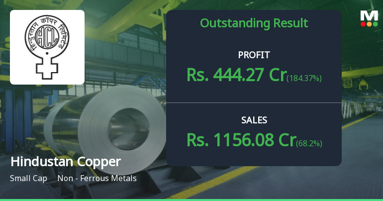 Hindustan Copper Q4 FY26: Record Profits Mask Valuation Concerns as Stock Trades at 83x Earnings