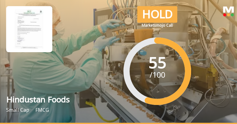Hindustan Foods Ltd is Rated Hold