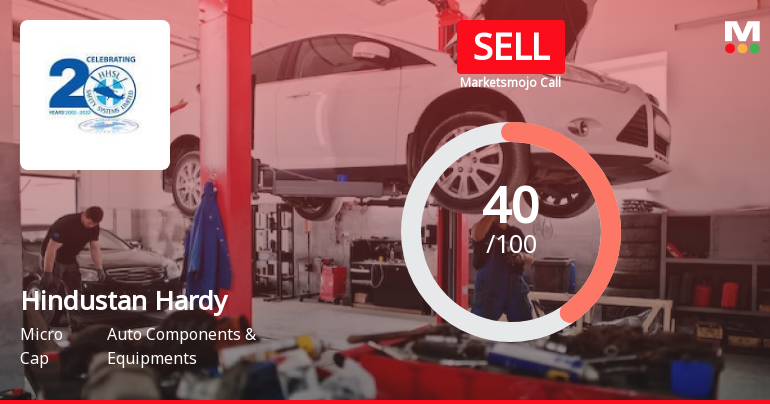 Hindustan Hardy Ltd is Rated Sell by MarketsMOJO