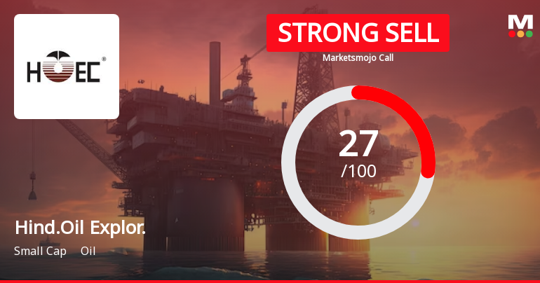 Hindustan Oil Exploration Company Ltd is Rated Strong Sell