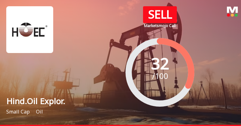Hindustan Oil Exploration Company Ltd is Rated Sell