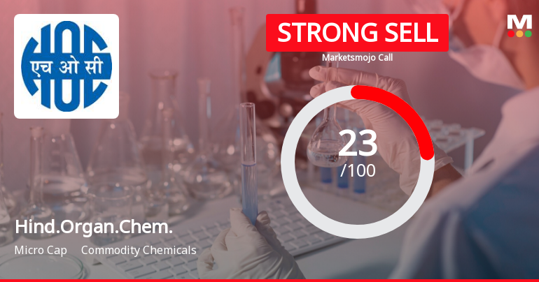 Hindustan Organic Chemicals Ltd is Rated Strong Sell