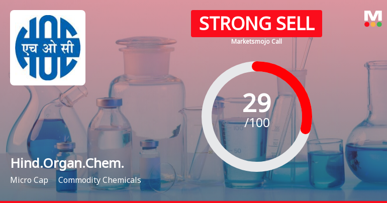 Hindustan Organic Chemicals Ltd is Rated Strong Sell
