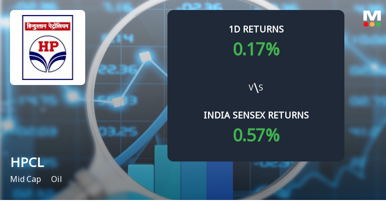 Hindustan Petroleum Sees Significant Open Interest Surge Amidst Steady Price Gains