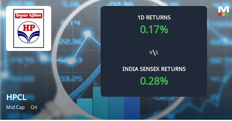 Hindustan Petroleum Sees Significant Open Interest Surge Amidst Steady Price Gains