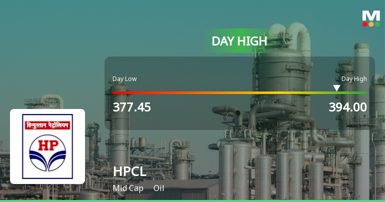 Hindustan Petroleum Corporation Ltd. Rallies 5.14% and Approaches Key Moving Averages — A Technical Test in Focus