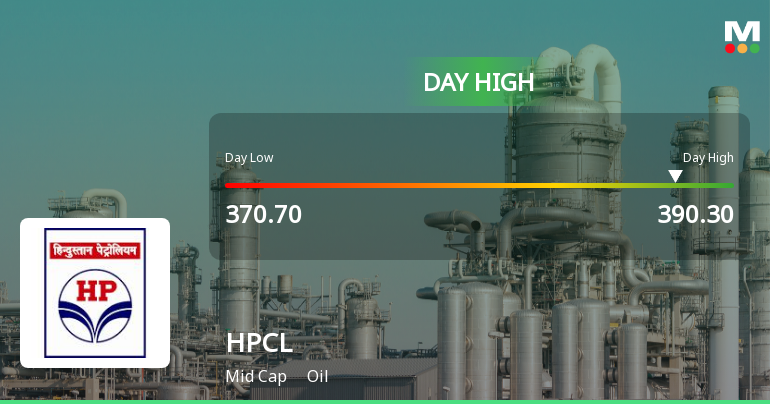 Hindustan Petroleum Corporation Ltd. Rallies 5.15% and Approaches 50 DMA Resistance — A Key Technical Test Ahead