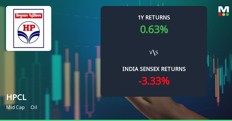 Hindustan Petroleum Corporation Ltd. Technical Momentum Shifts Amid Mixed Indicators